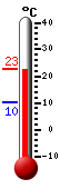 actuellement: 21.8, max: 21.8, min: 10.1