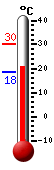 actuellement: 22.5, max: 30.1, min: 18.4