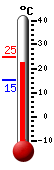 actuellement: 22.7, max: 23.1, min: 15.2