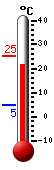 actuellement: 23.1, max: 25.3, min: 4.6