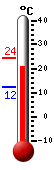 actuellement: 23.2, max: 24.2, min: 12.2