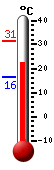 actuellement: 23.4, max: 31.4, min: 16.4