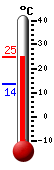 actuellement: 23.5, max: 23.5, min: 13.6