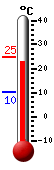 actuellement: 23.8, max: 24.8, min: 10.1