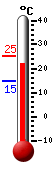 actuellement: 24.0, max: 25.1, min: 15.0