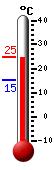 actuellement: 24.2, max: 24.4, min: 15.2