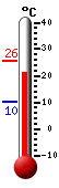 actuellement: 24.5, max: 25.8, min: 10.1