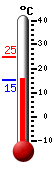 actuellement: 24.6, max: 29.9, min: 15.4
