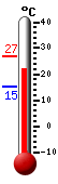 actuellement: 24.8, max: 27.0, min: 15.2