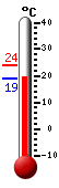 actuellement: 25.0, max: 37.3, min: 18.7