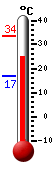 actuellement: 26.3, max: 33.7, min: 16.9