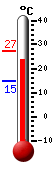 actuellement: 26.4, max: 27.2, min: 14.7