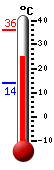 actuellement: 27.2, max: 36.2, min: 13.9
