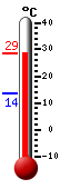 actuellement: 27.4, max: 27.4, min: 13.5
