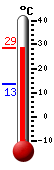 actuellement: 27.8, max: 27.8, min: 13.4