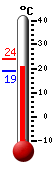 actuellement: 28.3, max: 37.3, min: 18.7