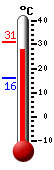 actuellement: 28.8, max: 31.1, min: 16.2