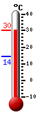 actuellement: 29.2, max: 29.2, min: 14.2