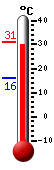 actuellement: 30.1, max: 31.1, min: 16.2