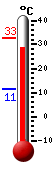 actuellement: 31.2, max: 32.8, min: 11.3