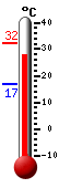 actuellement: 31.6, max: 32.3, min: 16.8