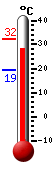 actuellement: 31.7, max: 32.1, min: 19.3