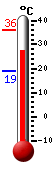 actuellement: 32.6, max: 36.2, min: 18.9