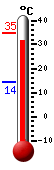 actuellement: 32.8, max: 34.6, min: 14.2