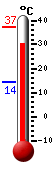 actuellement: 33.7, max: 37.3, min: 14.4