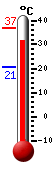 actuellement: 34.4, max: 36.9, min: 20.7
