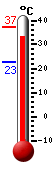 actuellement: 35.4, max: 37.1, min: 22.8