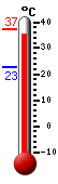 actuellement: 35.8, max: 37.1, min: 22.8