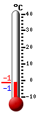 actuellement: 4.2, max: 7.7, min: 3.7