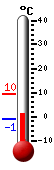 actuellement: 5.4, max: 7.7, min: 3.7