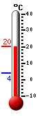 actuellement: 5.5, max: 7.9, min: 3.8