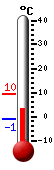 actuellement: 5.6, max: 7.7, min: 3.7