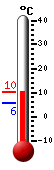 actuellement: 6.0, max: 8.2, min: 5.9
