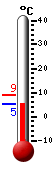 actuellement: 7.5, max: 10.7, min: 3.7