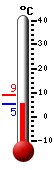 actuellement: 7.5, max: 8.2, min: 6.1