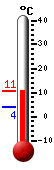 actuellement: 8.4, max: 10.4, min: 0.7