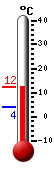 actuellement: 9.0, max: 10.4, min: 0.7